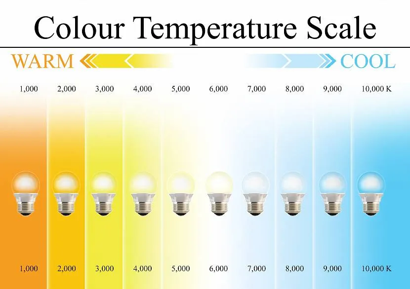 Цветовая температура
