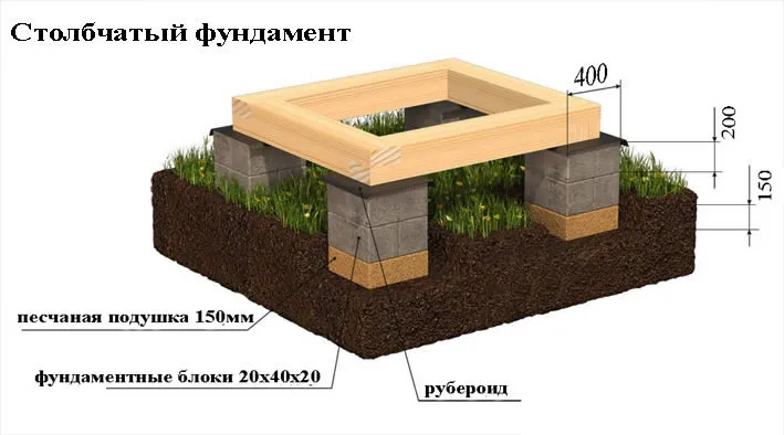 Устройство столбчатого фундамента