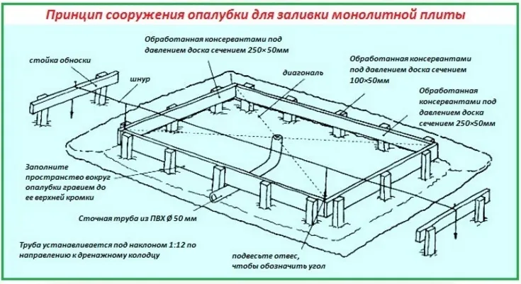 Схема опалубки