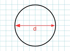 Длина окружности через диаметр