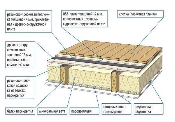 схема деревянного пола