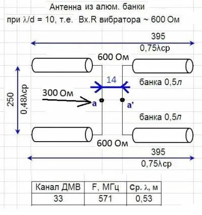 https://otoplenie-help.ru/wp-content/uploads/2018/11/antenna-dlya-televizora-iz-pivnyh-banok-shema-10.jpg
