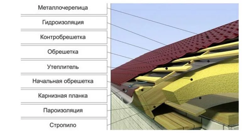 односкатная крыша схема