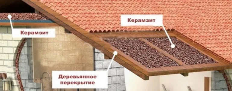 утеплитель из керамзита или опилок односкатной крыши