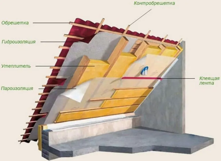 Монтаж утеплителя и гидроизоляции односкатной крыши