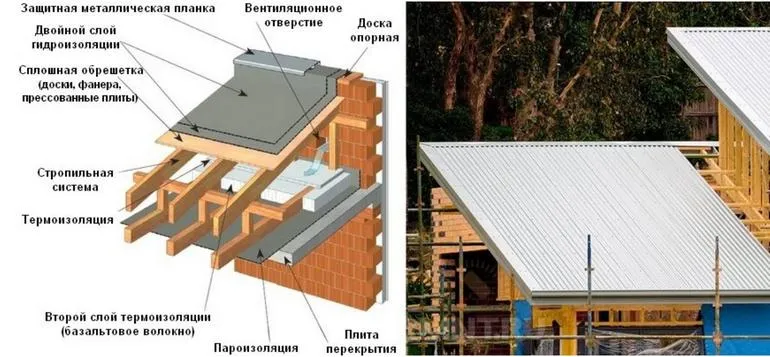 односкатная крыша конструкция