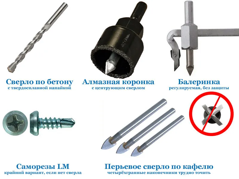 Инструменты для сверления Инструменты для сверления
