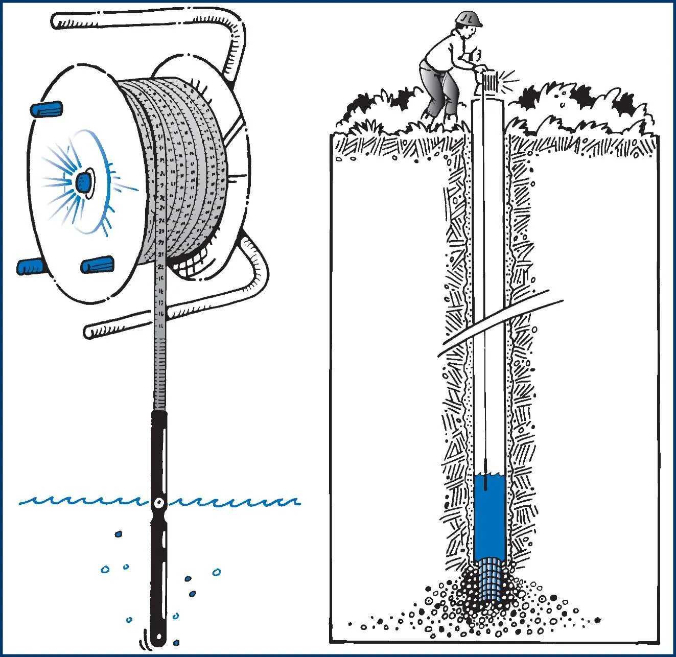 Самодельный глубиномер | Как узнать глубину скважины