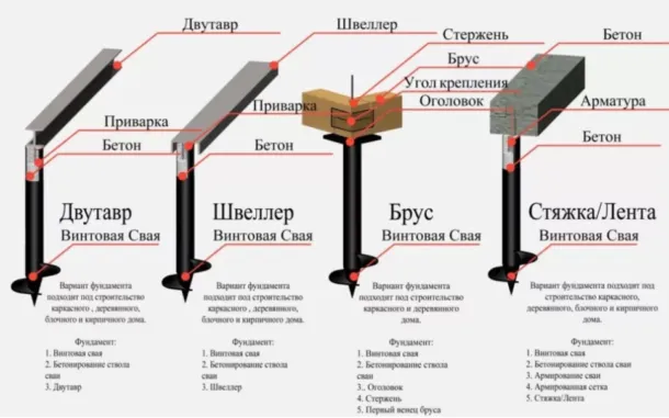 Металлический каркасный гараж из профнастила и профильной трубы