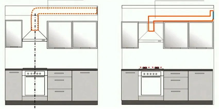 Схемы расположения воздуховода: за навесным потолком и над кухонными шкафчиками
