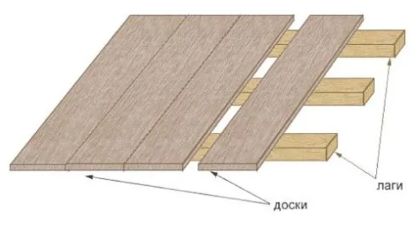 Укладка половой доски. Схема