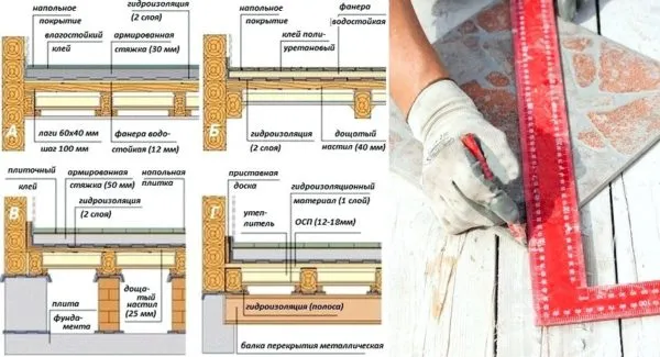 Конструктивные варианты устройства полов с керамической плиткой в деревянных домах: А, Б — устройство пола над межэтажными перекрытиями; В, Г — конструкция полов на первом этаже