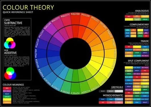 Основы теории цвета - цветовой круг ...