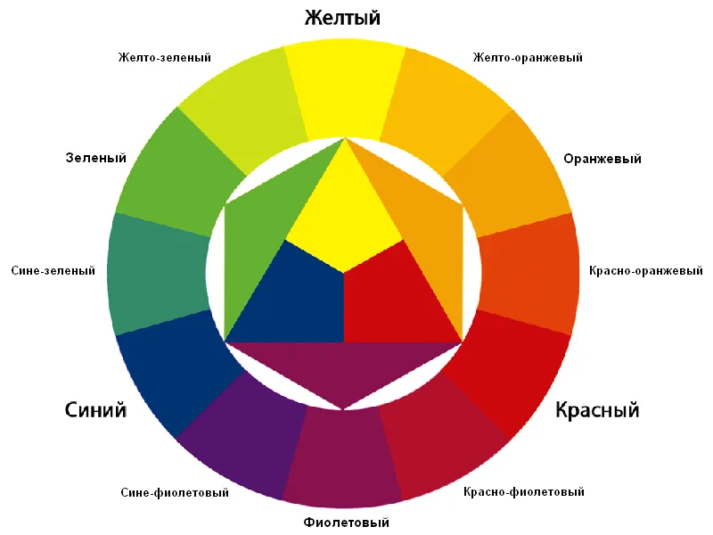 Что художник должен знать о теории ...