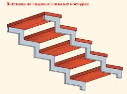 чертеж лестницы на косоурах чертеж лестницы на косоурах