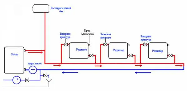 Схема однотрубного подключения Схема однотрубного подключения