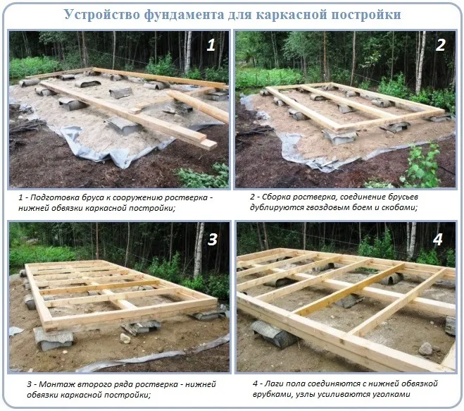 Как построить фундамент для сарая с односкатной крышей из бруса