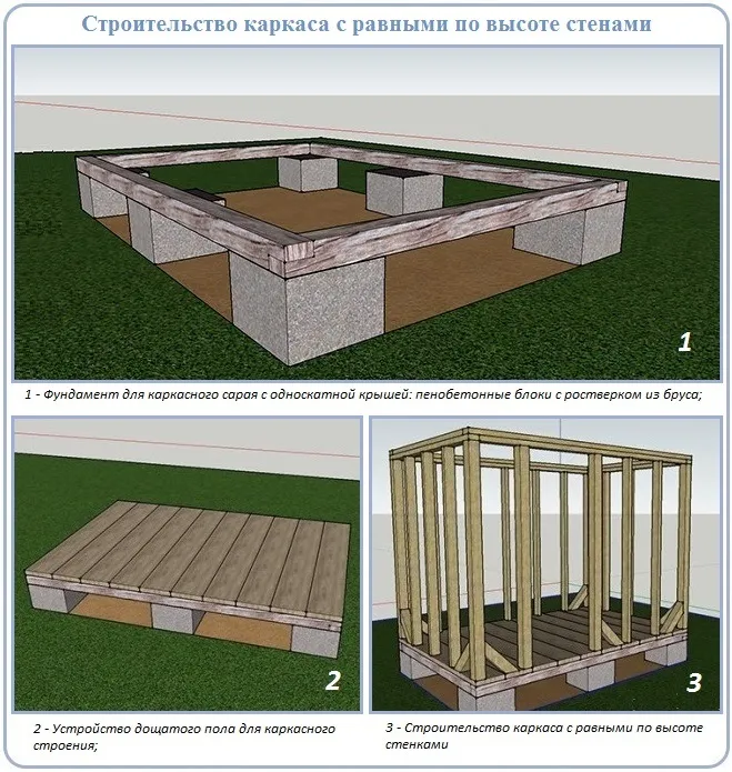 Как сделать фундамент для сарая с односкатной крышей