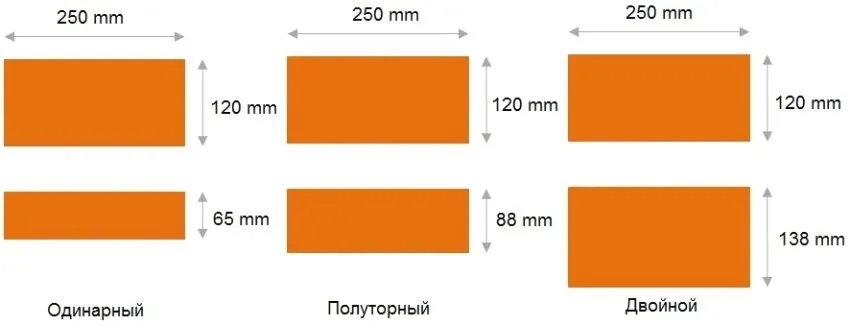 Размеры облицовочного кирпича