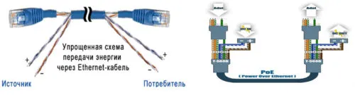 Питание видеонаблюдение