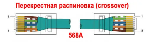 Перекрестная распиновкаRJ-45(crossover) маркируется как 568a