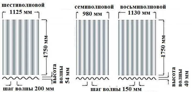 виды шифера