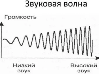 Шумоизоляция стен в квартире своими руками дешево