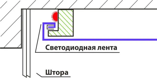 Потолочная ниша в натяжном потолке: как сделать скрытую, отзывы и фото