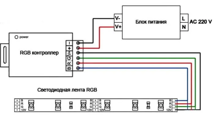 Схема подключения RGB-ленты