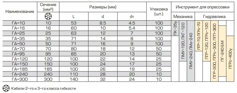 технические характеристики алюминиевых гильз ГА