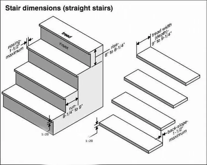 Стандартные размеры ступенек лестницы