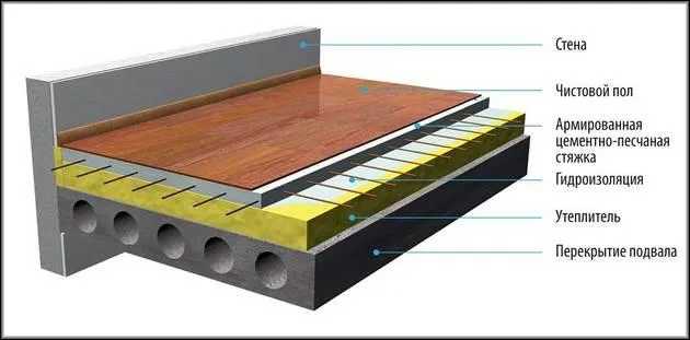 Утепление бетонного пола