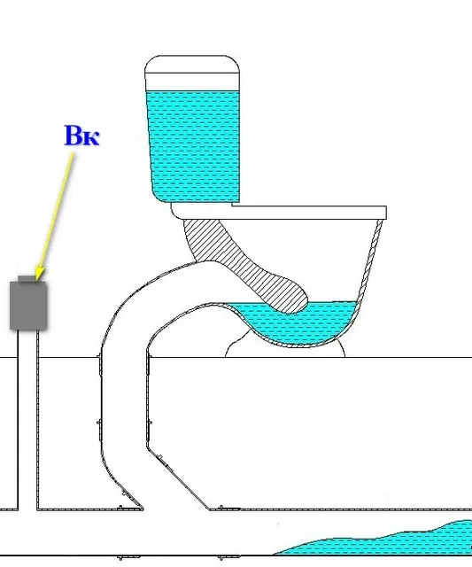 Установка вакуумного клапана на канализации позволяет в некоторых случаях обходиться без фановой трубы.
