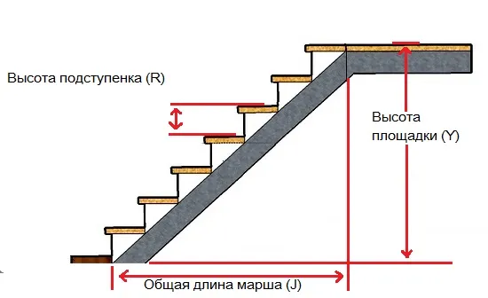 Схема расчета лестницы для крыльца