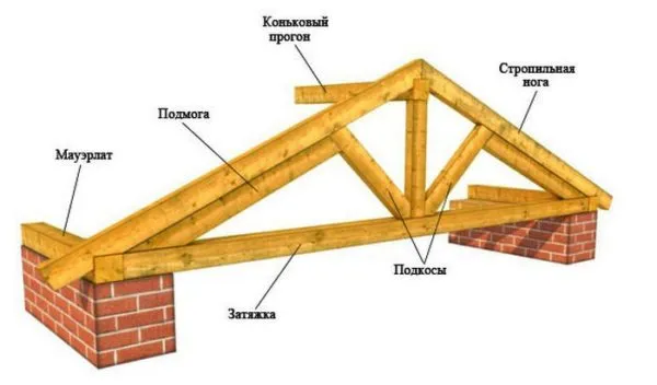 Стропильная система для двухскатной крыши