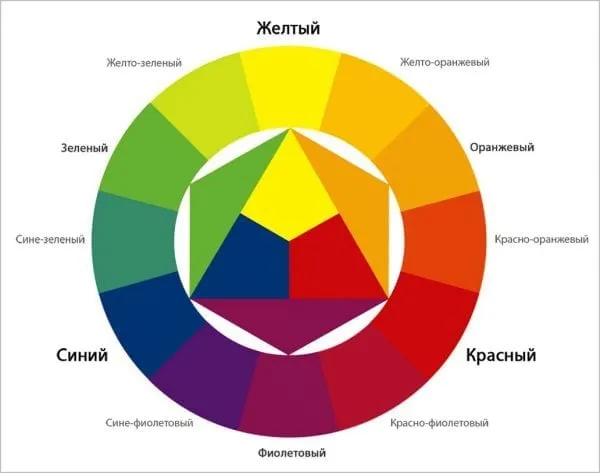 Диаграмма получения производных цветов из основных