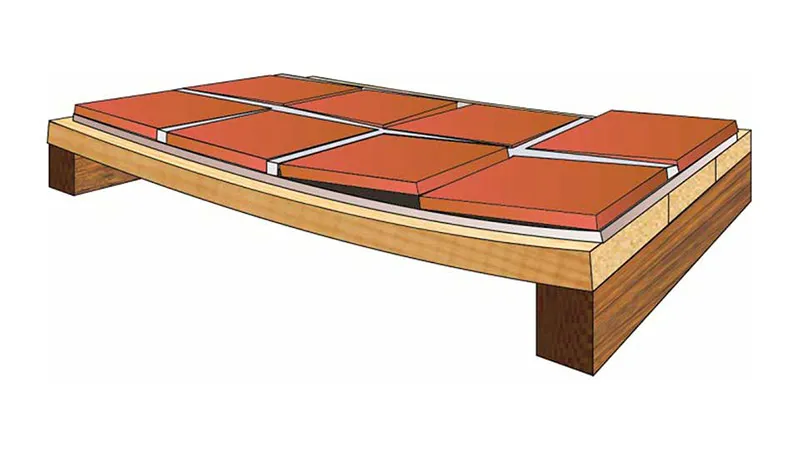 Смещение деревянного пола при укладке керамической плитки